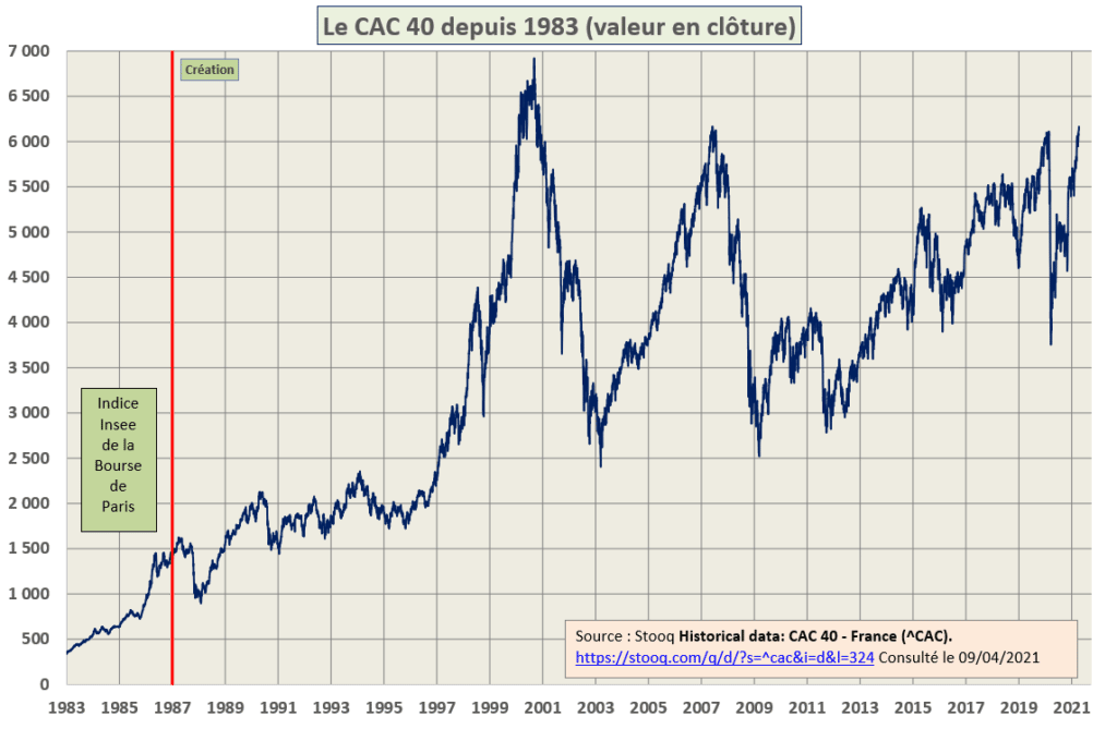 CAC 40